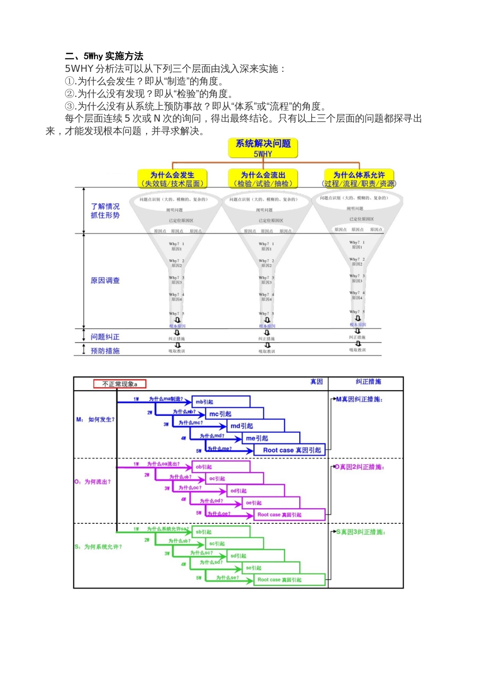 5Why分析法系统性介绍（12页）3_第2页