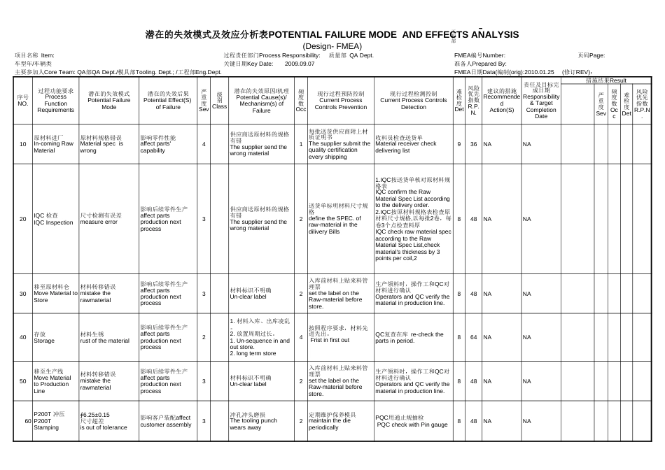 Design-FMEA潜在失效模式及分析标准表格模版_第1页