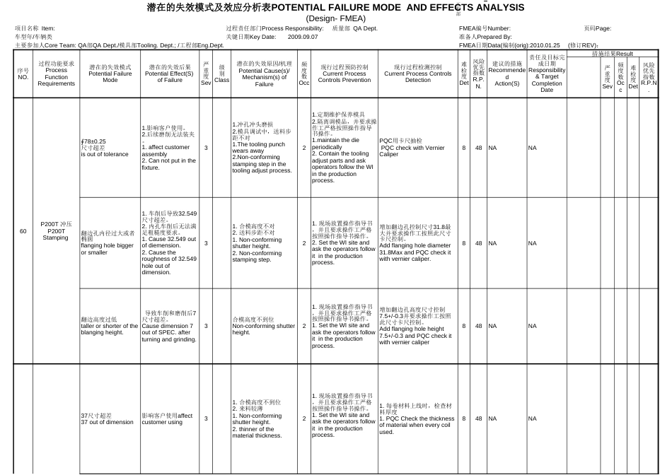 Design-FMEA潜在失效模式及分析标准表格模版_第2页