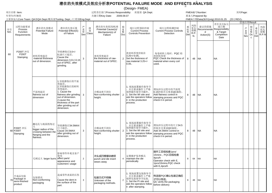 Design-FMEA潜在失效模式及分析标准表格模版_第3页