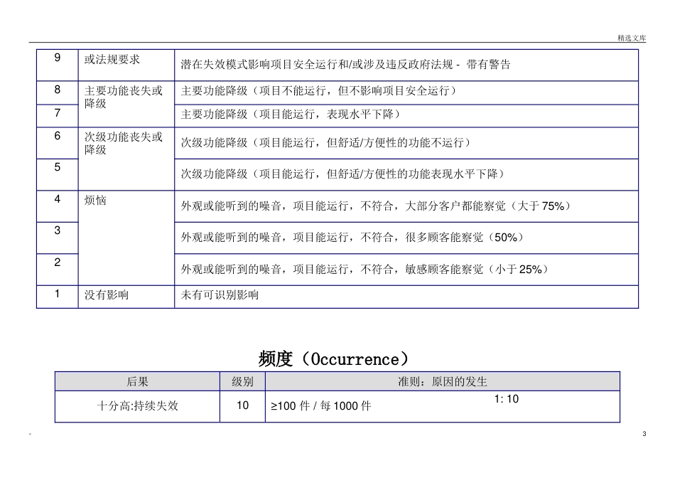 FMEA分析报告模板_第3页