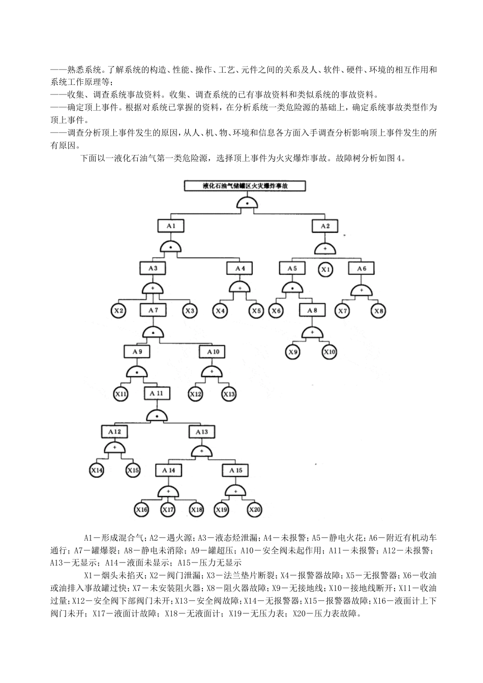 FTA故障树分析介绍_第3页