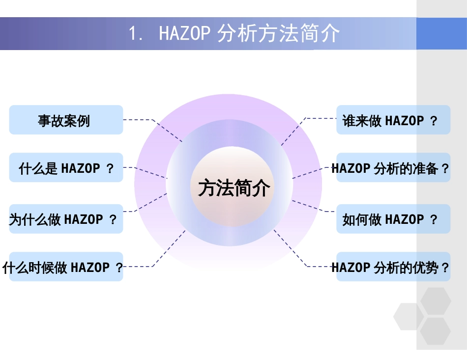 HAZOP分析方法系统性介绍课件（82页）_第3页