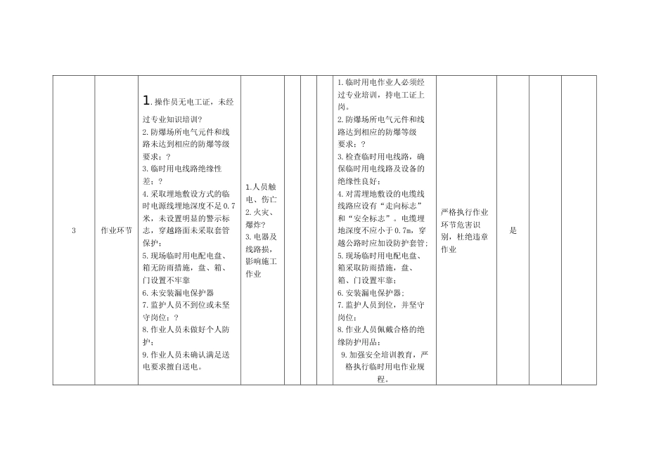 JSA工作安全分析表8_第2页