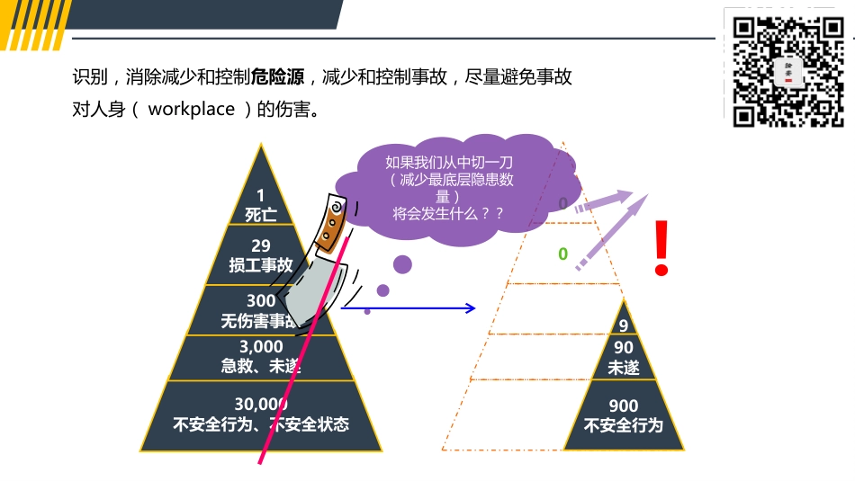 JSA工作安全分析培训（105页）_第2页