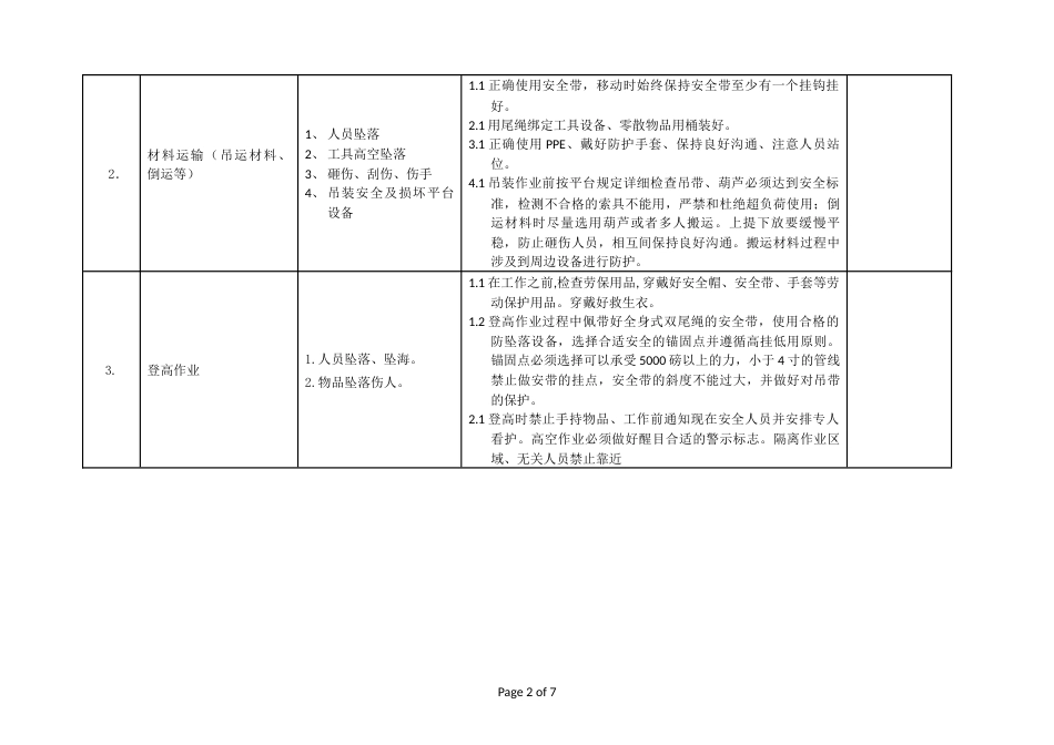 JSA作业安全分析表格（综合6页）_第2页