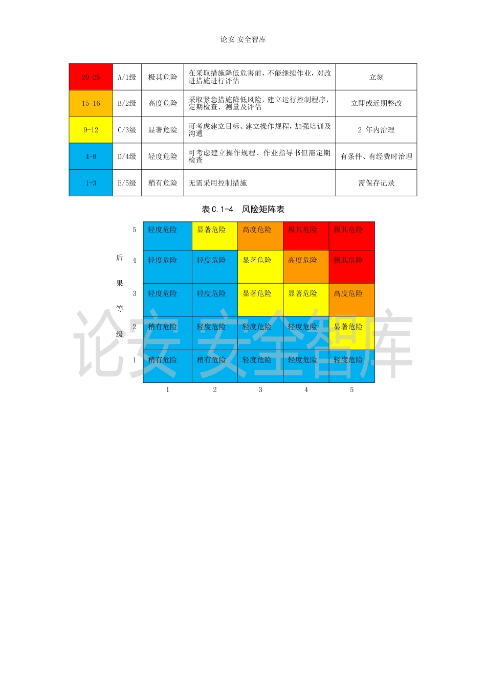 LS风险矩阵评价准则7_第3页