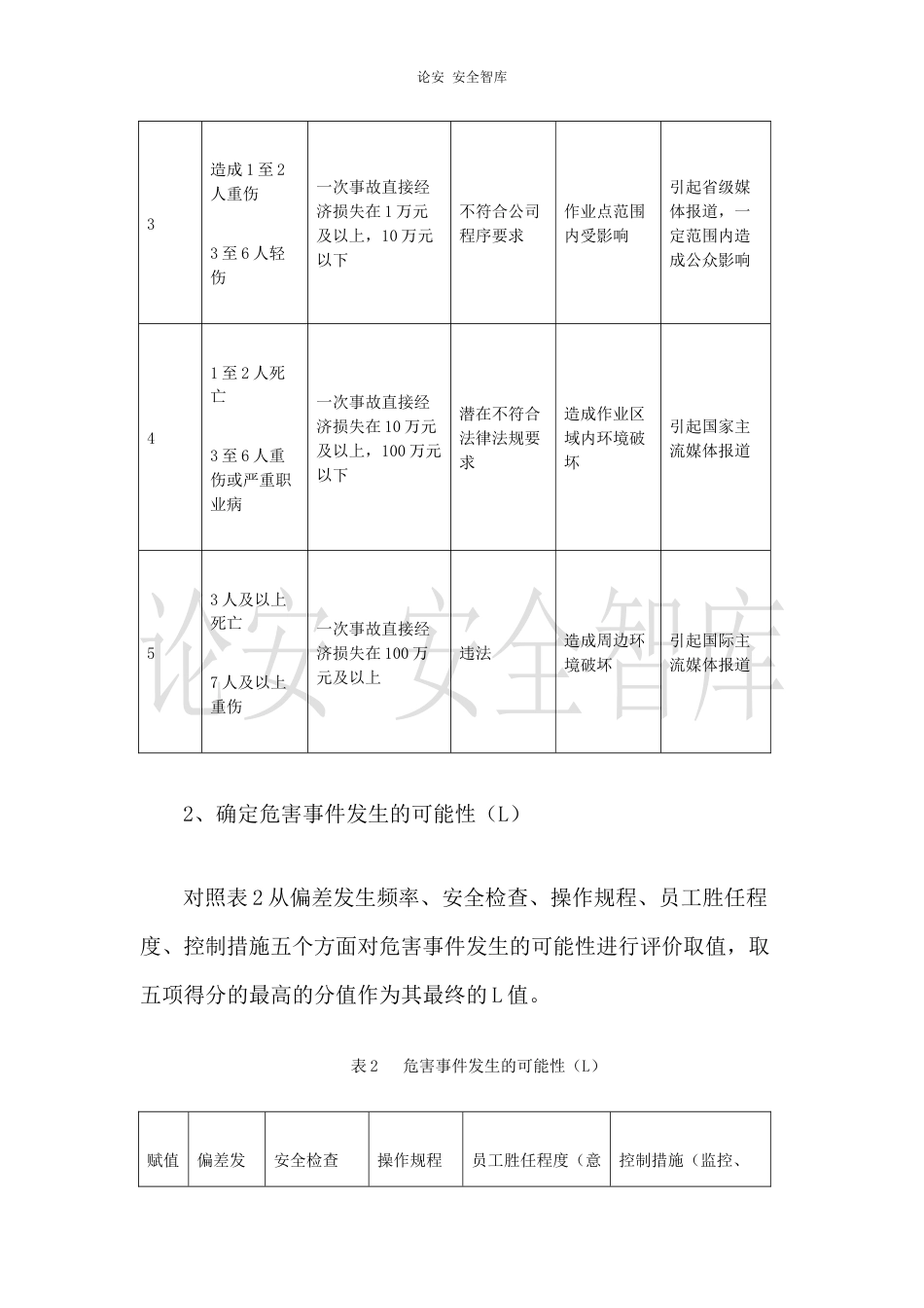 LS矩阵风险识别分析法（5页）_第2页