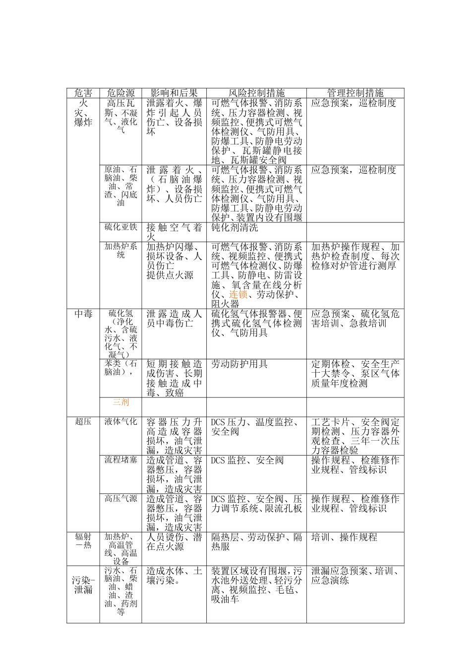 PHA危险源辨识清单模板_第2页