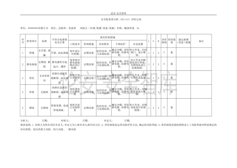 XX公司安全检查表分析记录SCL2_第3页