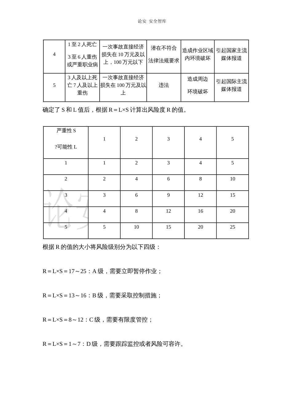 安全风险评价风险矩阵法LSLEC法_第3页
