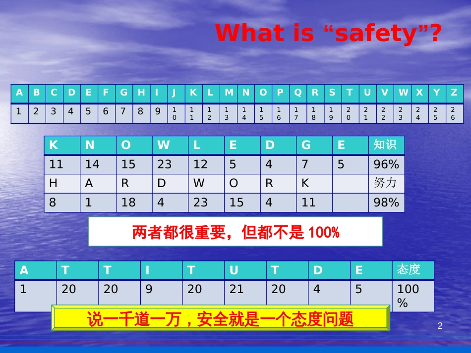 风险辨识及JSA专题培训（131页）_第2页