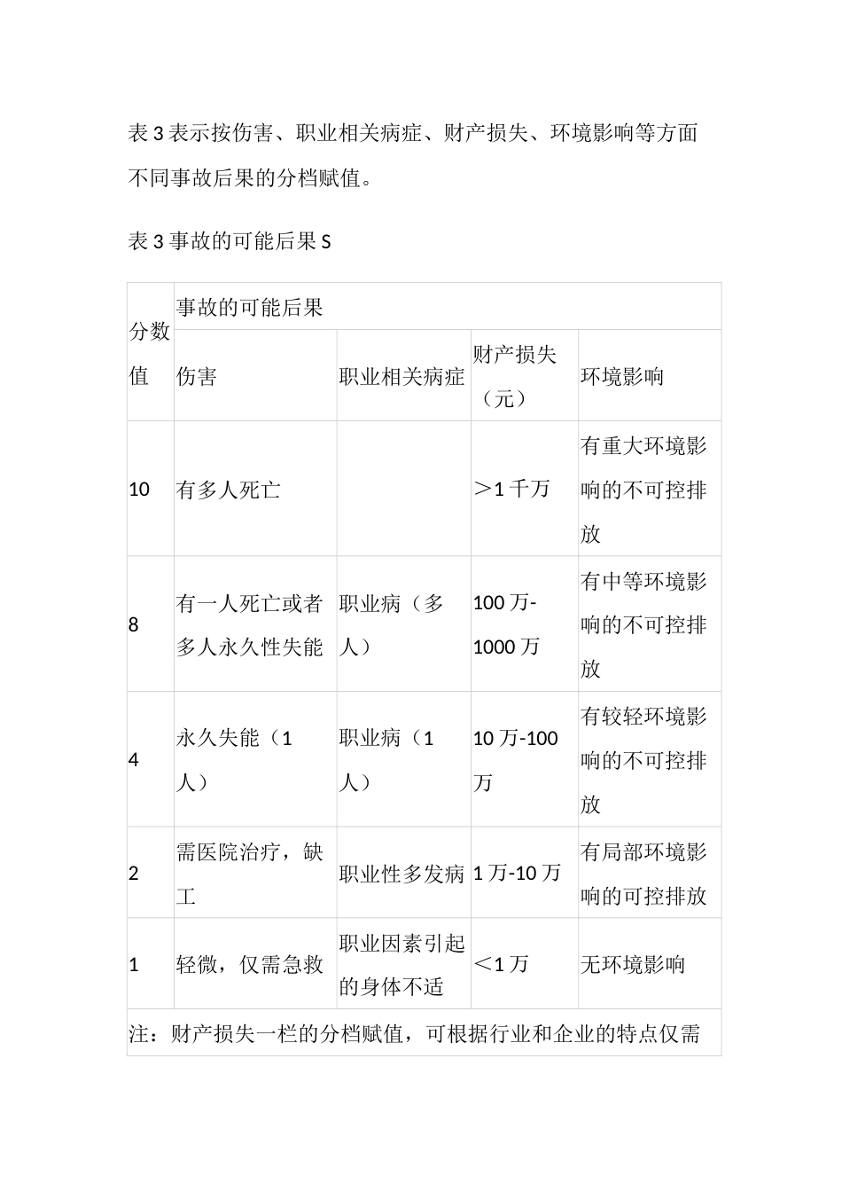 风险程度评价——MES法_第3页