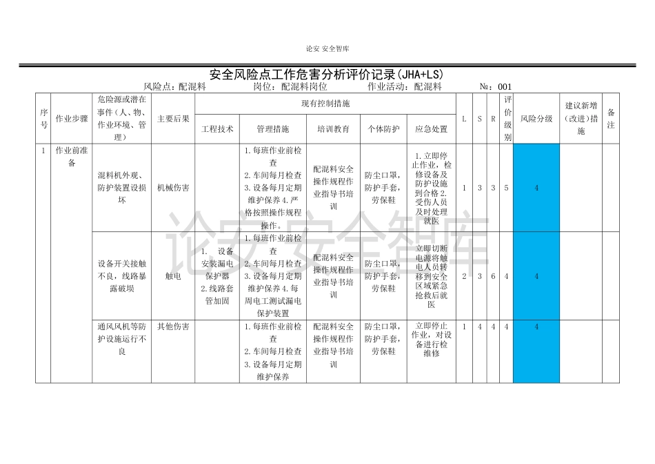 岗位作业活动安全风险点工作危害分析评价记录(JHA LS)_第1页