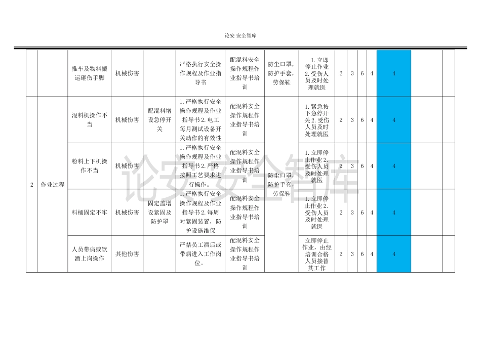 岗位作业活动安全风险点工作危害分析评价记录(JHA LS)_第2页