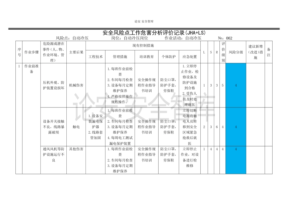 岗位作业活动安全风险点工作危害分析评价记录(JHA LS)_第3页