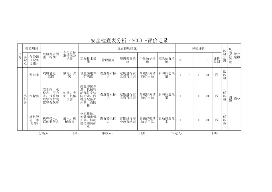 各部门安全检查表分析（SCL）+评价记录_第1页