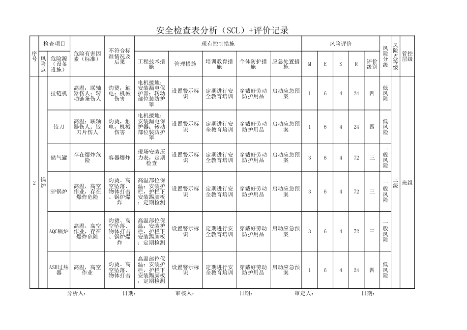 各部门安全检查表分析（SCL）+评价记录_第2页