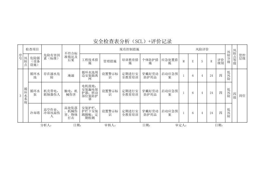 各部门安全检查表分析（SCL）+评价记录_第3页