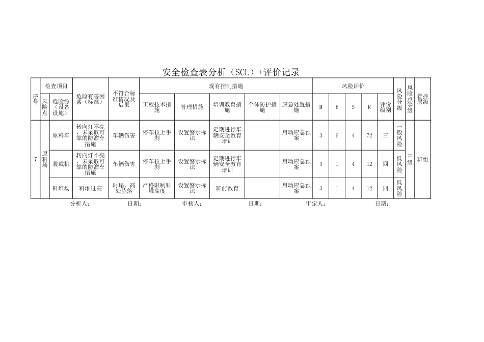 各个料棚安全检查表分析（SCL） 评价记录_第1页