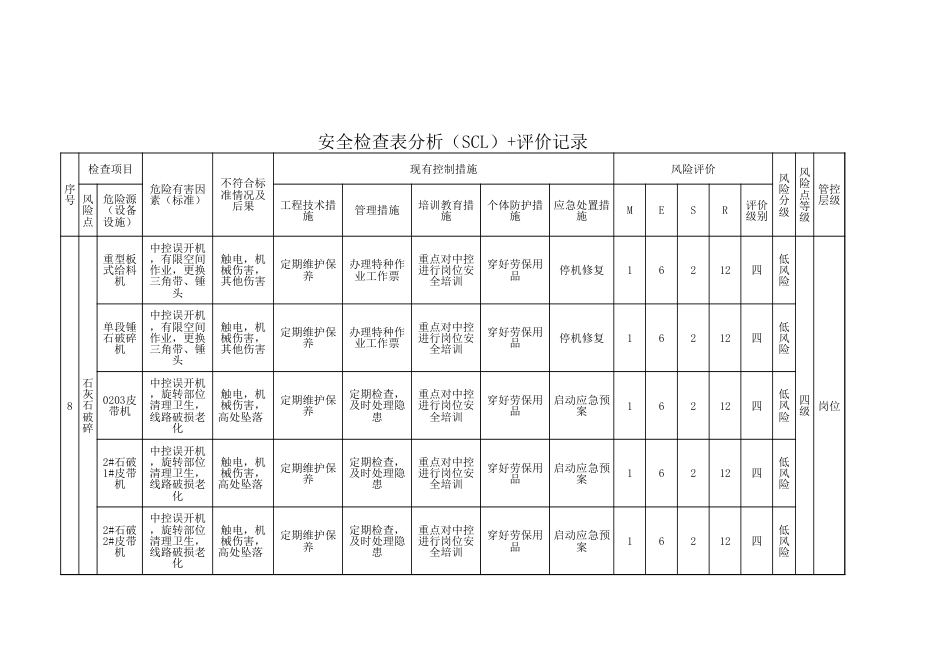 各个料棚安全检查表分析（SCL） 评价记录_第2页