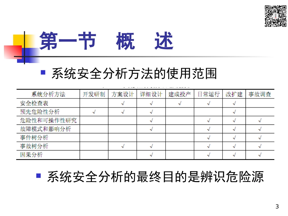 各类系统安全分析方法介绍（102页）_第3页