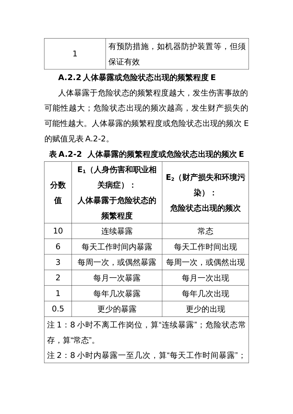 公司作业条件风险程度评价MES法(标准范本)_第2页