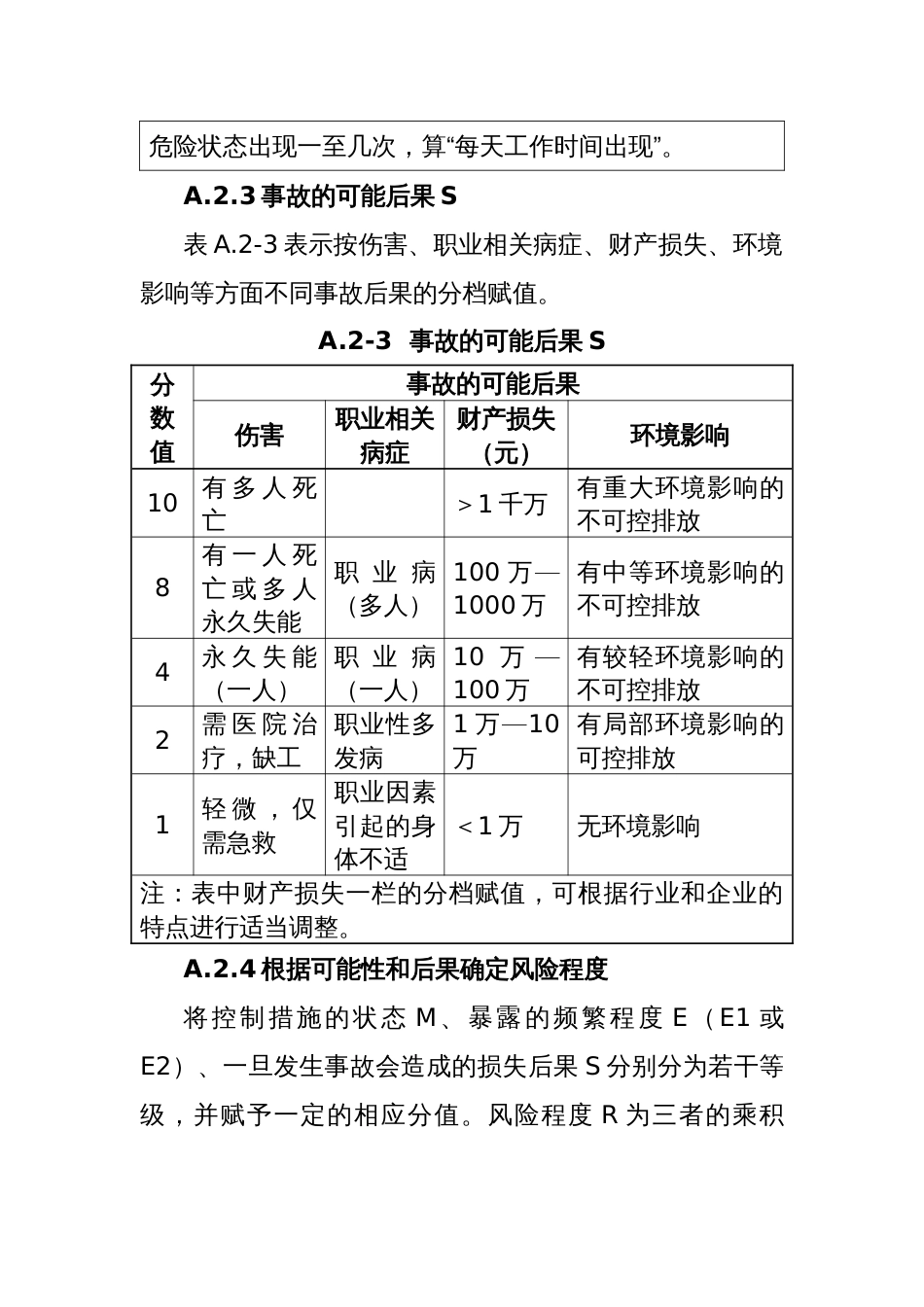 公司作业条件风险程度评价MES法(标准范本)_第3页