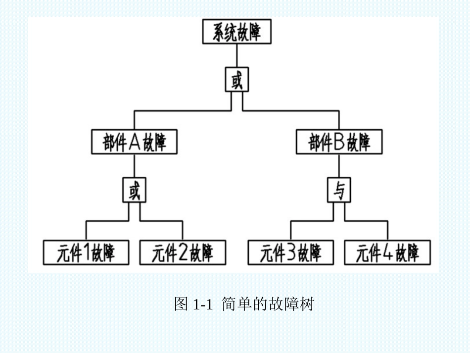 故障树分析方法介绍5_第3页