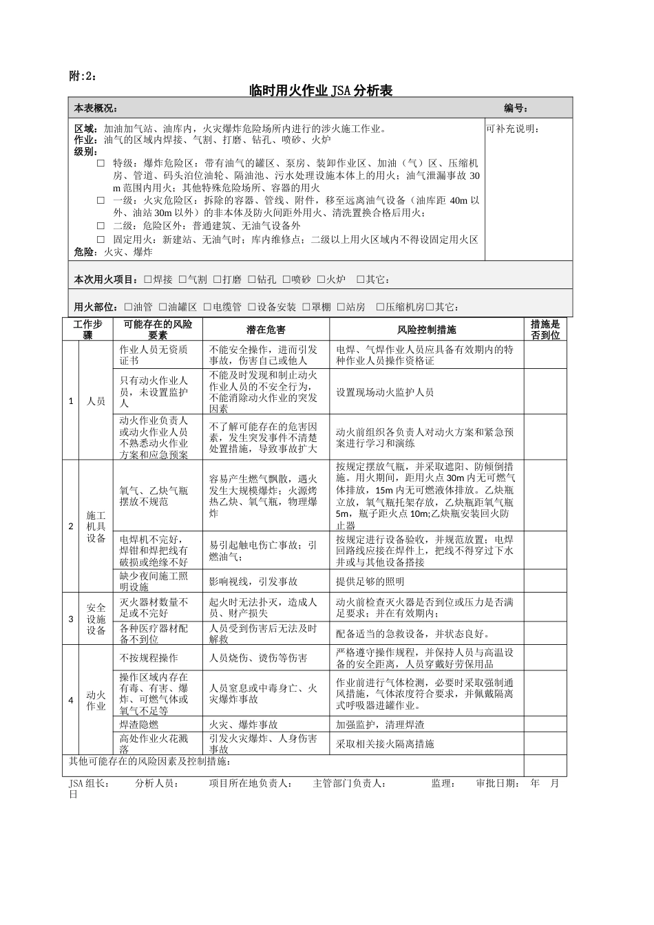 建筑工程JSA作业分析表（17页）_第2页