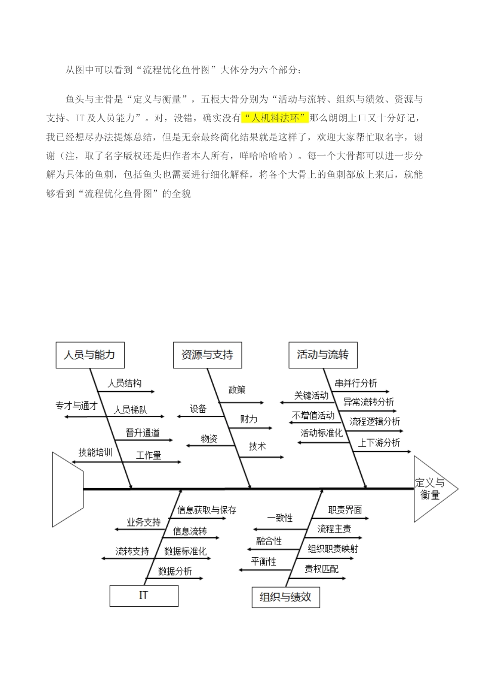 企业流程优化鱼骨图模板_第2页