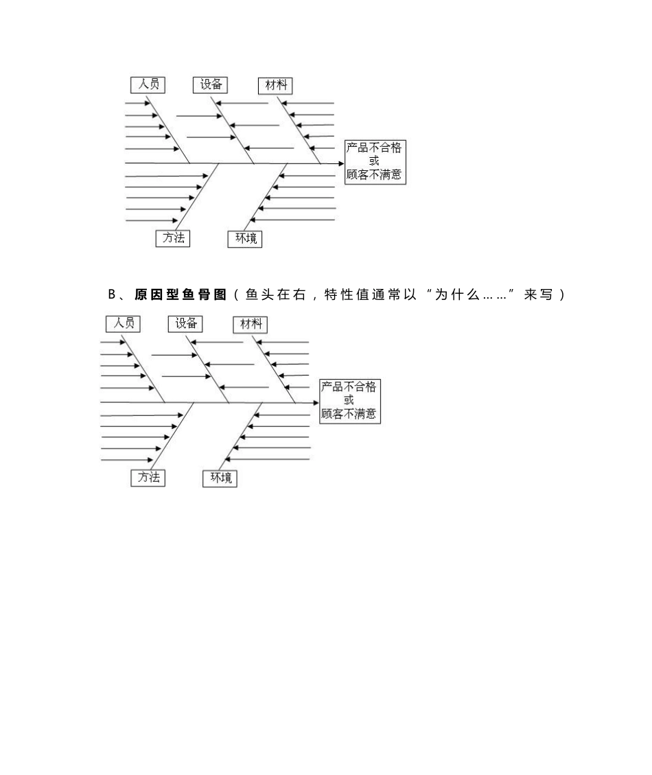 如何用鱼骨图分析培训需求_第2页