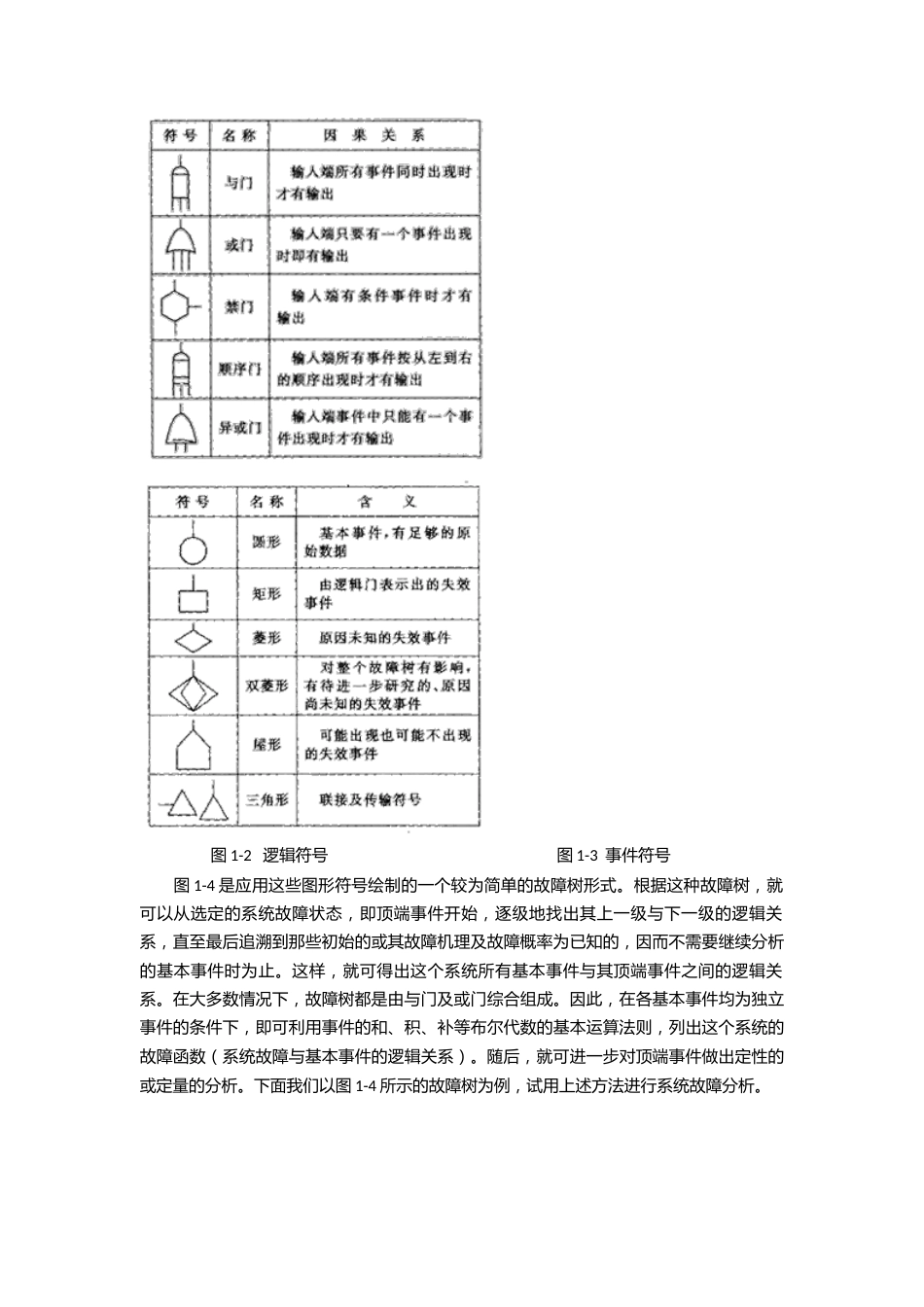 设备故障分析方法—故障树分析法_第3页