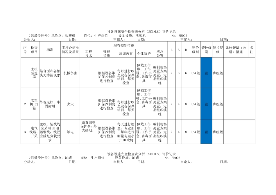 设备设施安全检查表分析（SCL LS）评价记录_第2页