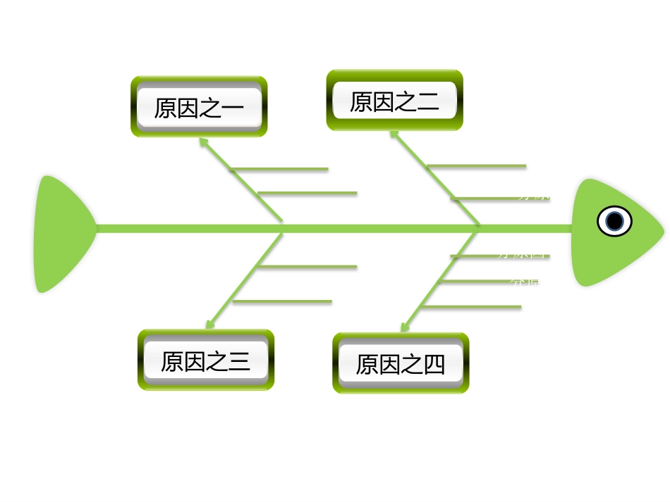 史上最全鱼骨图模板大全（56页）_第3页