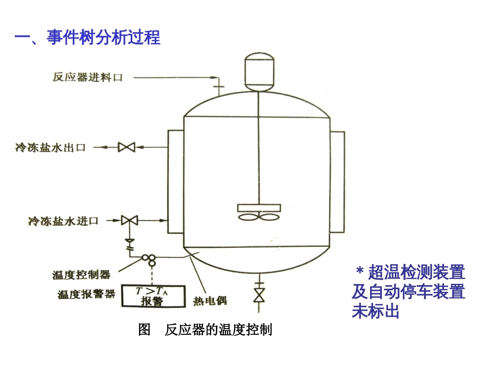 事件树及事故树分析（70页）_第3页