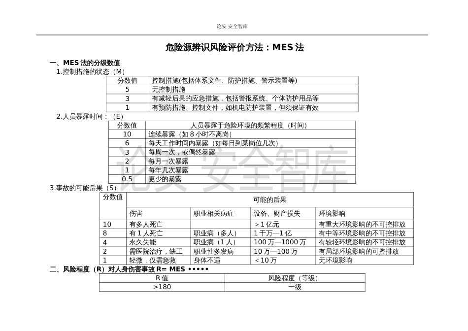 危险源辨识风险评价方法：MES法汇总1_第1页