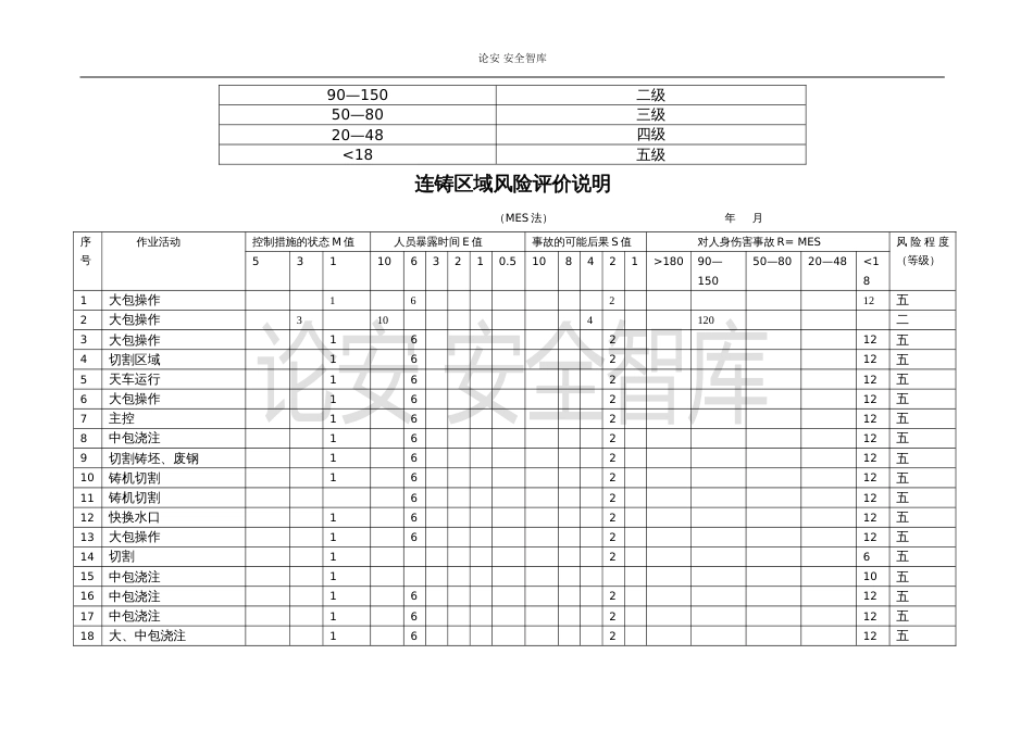 危险源辨识风险评价方法：MES法汇总1_第2页