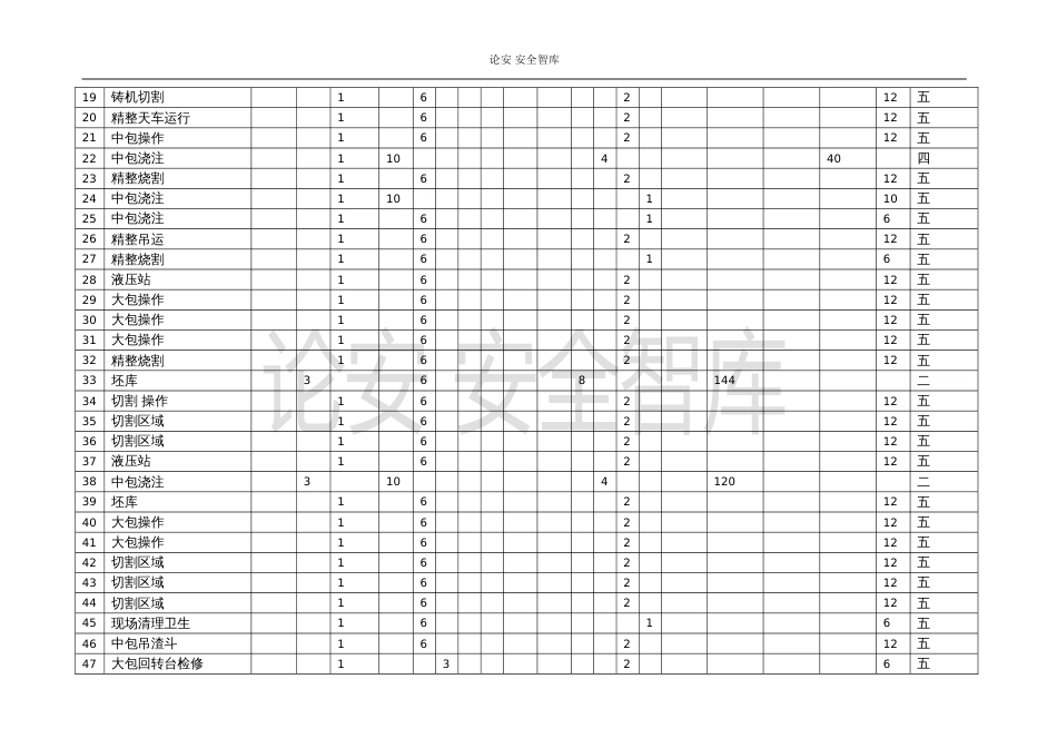 危险源辨识风险评价方法：MES法汇总1_第3页