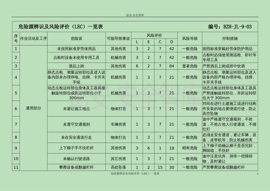 危险源辨识及分析评价（LEC）一览表(参考)1_第1页