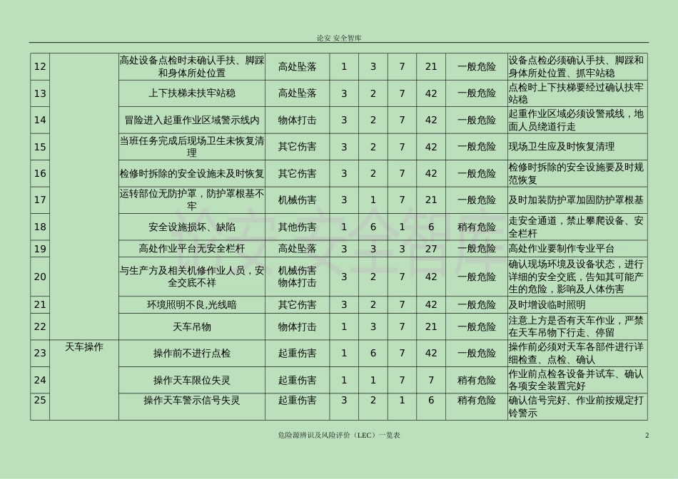 危险源辨识及分析评价（LEC）一览表(参考)1_第2页