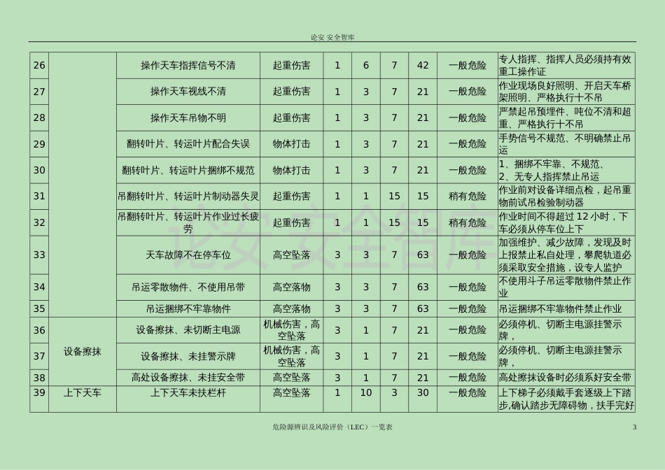 危险源辨识及分析评价（LEC）一览表(参考)1_第3页