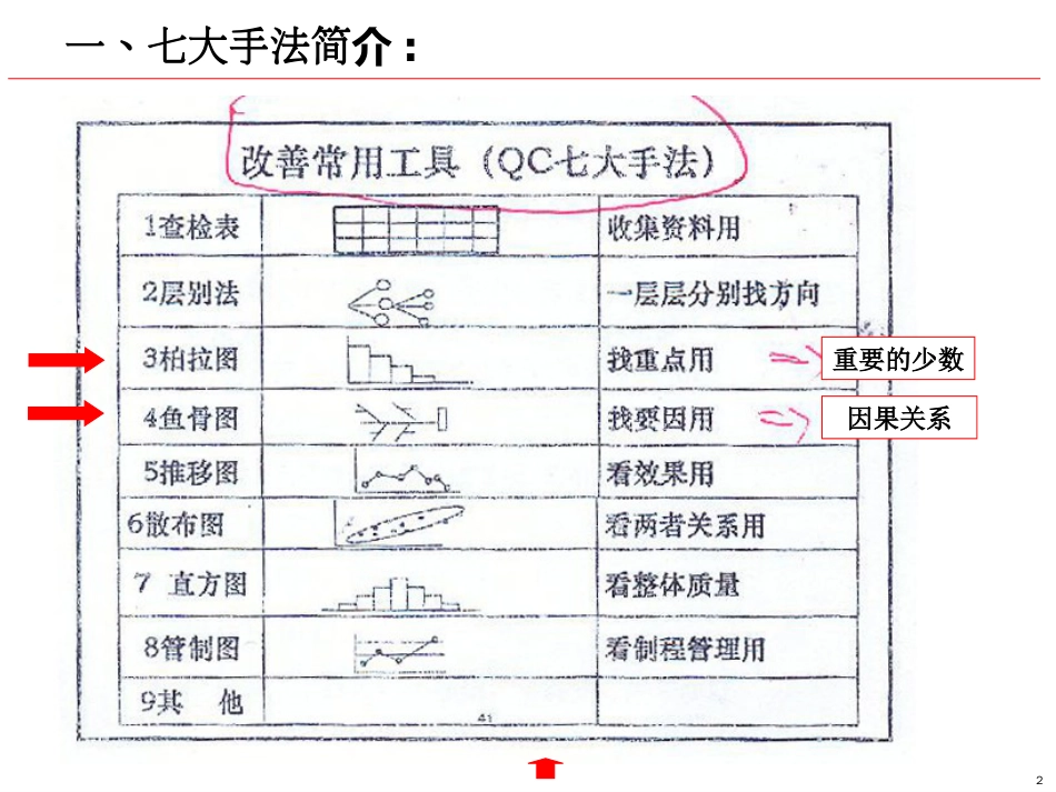 鱼骨柏拉图分析法3_第2页