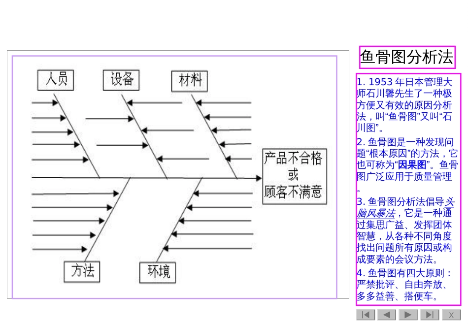 鱼骨图分析法——简洁明了4_第2页