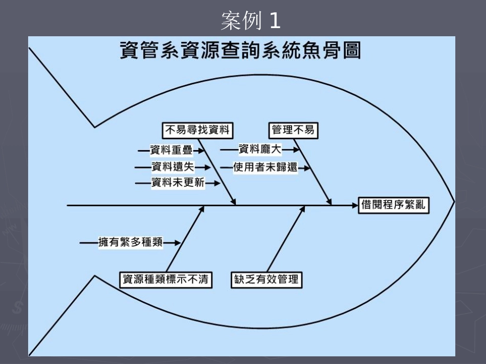 鱼骨图分析方法案例（20页）_第3页