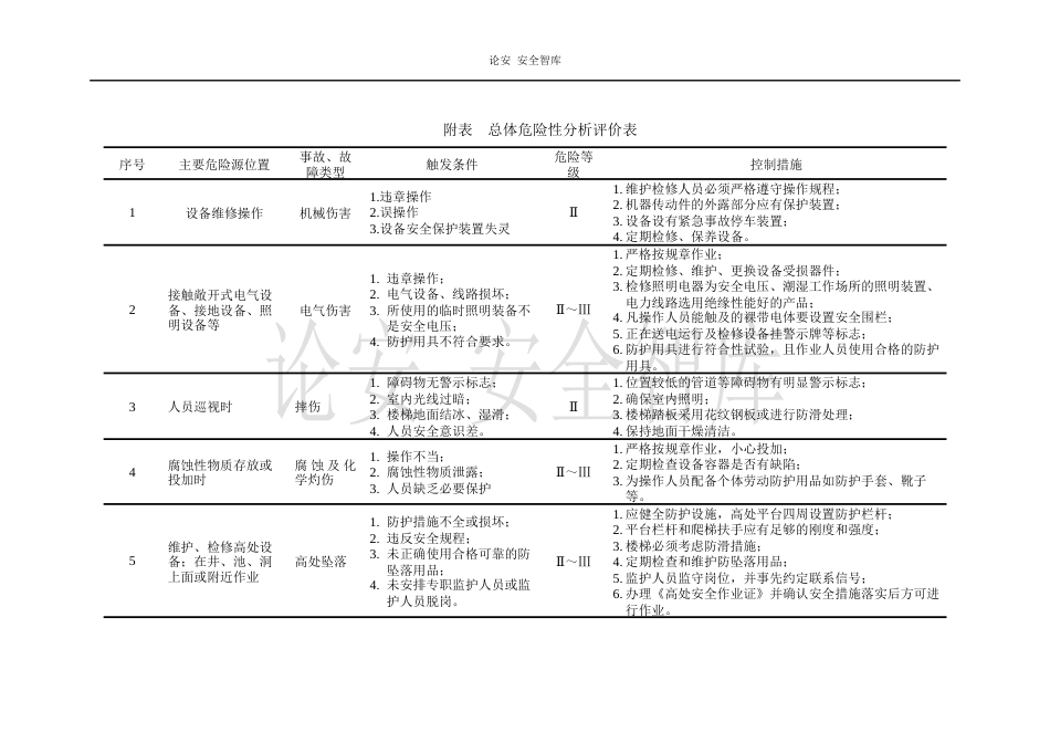 预先危险分析方法模板（11页）_第3页