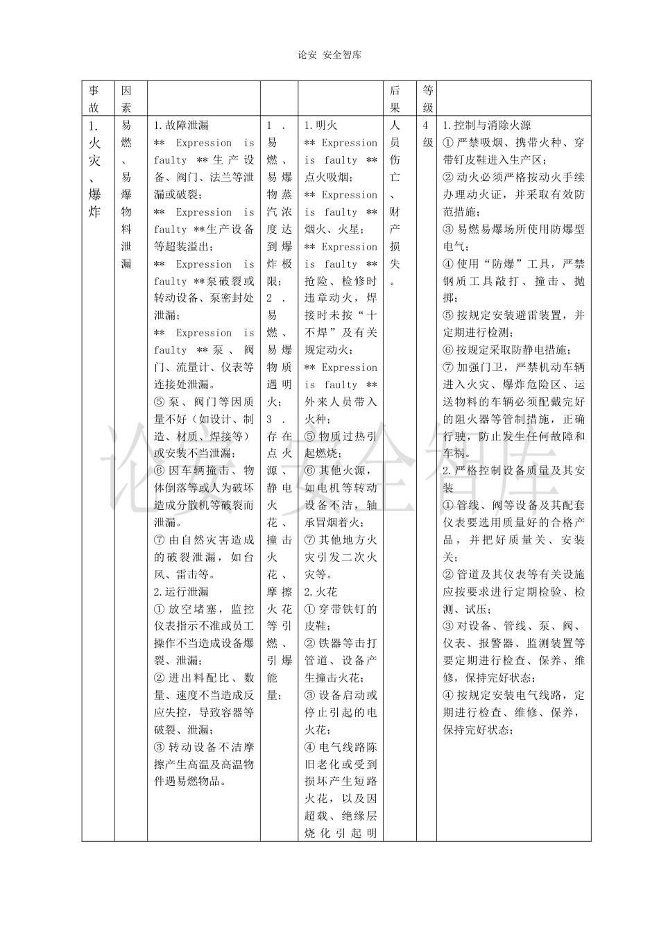 预先危险性分析含表格（8页）_第2页