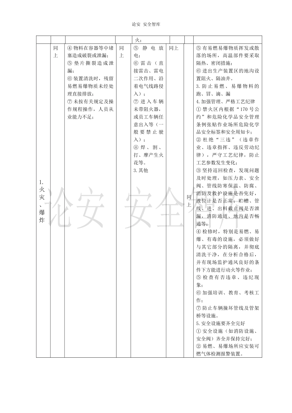 预先危险性分析含表格（8页）_第3页