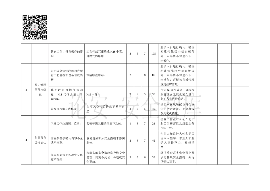 装置区域设备检、维修高风险作业JSA分析表（14页）_第2页