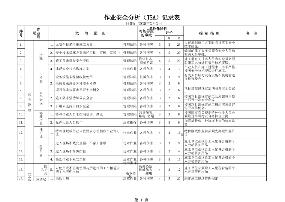 作业安全分析（JSA）记录表_第1页